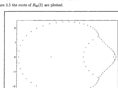 Figure 3.5: The roots of B30(3) 