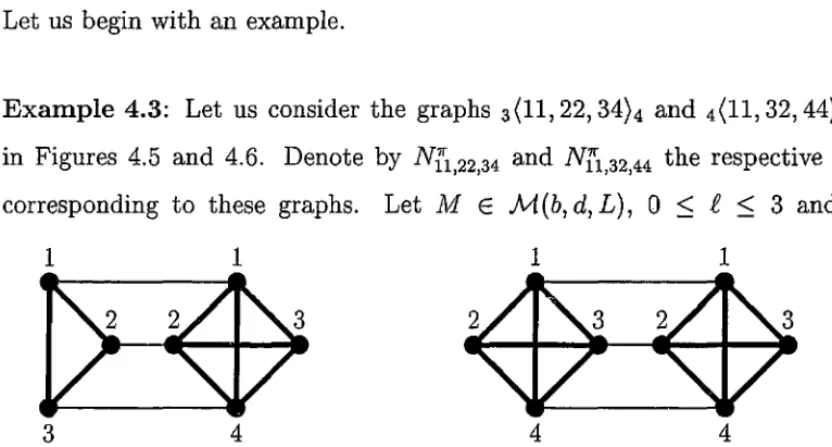 Figure 4.6: The graph 4(11, 32,44)4 