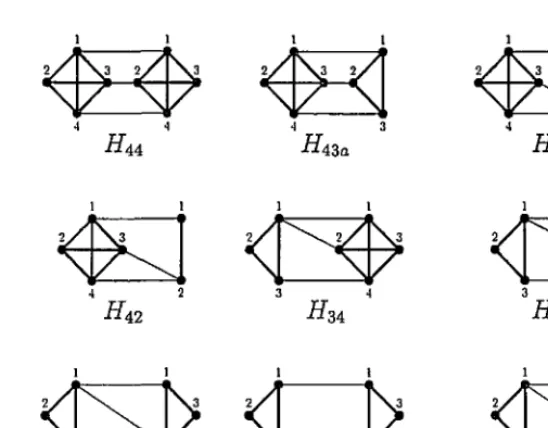 Table 4.2: The graphs of the #-series 