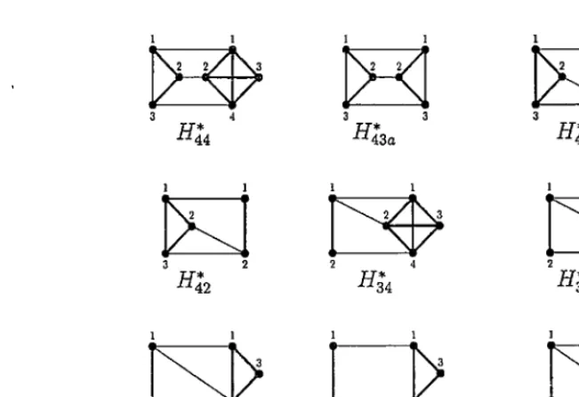 Table 4.3: The graphs of the H*-series 