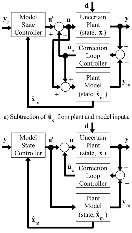 Fig. 2.3: Structure of OBRC. 