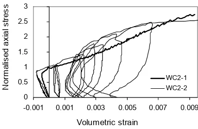 Fig.6. due to cracking is almost linear, as shown in In the case of the WC2-1 and WC2-2 