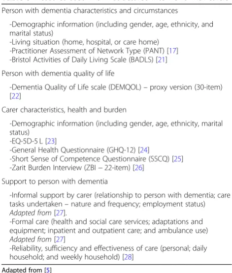 Table 4 Example of thematic analysis