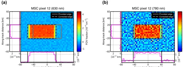 Figure 7. IFR results of GOME-2 MSC pixel 12 (nadir forward scan) at regular swath width inferred for two different LR convolutionkernels: (a) Gaussian at 630 nm and (b) Gaussian at 780 nm