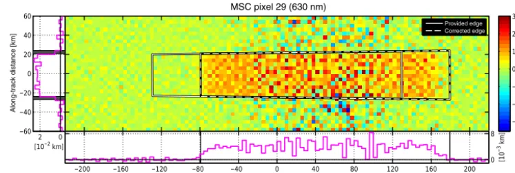 Figure 12. As Fig. 7a butpixel at nadir (forward scan). Note the different spatial resolution of 1.5,km (a) for an average MSC narrow-mode (NM) pixel at nadir (forward scan) and (b) for an average PMD-PP channel 12 × 2.5 km.
