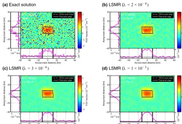 Figure 14. Fit of the nadir FOV results of OMI in Fig. 13c:ﬁt result compared to theoretical FOV shape and tiled pixel edges (across-track FOV cross section with 2-D ﬁt result compared to tiled pixel edges, and (a) ﬁt result of the 2-D FOV model in Eq