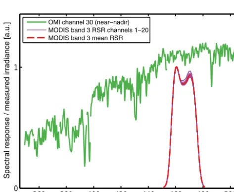 Figure 3. OMI and MODIS swath collocation since May 2008. Fur-thermore, two OMPIXCOR tiled pixel edges and 75FoV pixel edgesare depicted