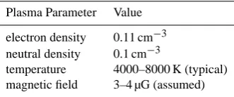 Table 1. Mean plasma parameters in Diffuse Ionized Gas (DIG)phase of the Interstellar Medium.