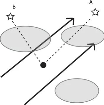 Fig. 2.Cartoon illustrating model of the plasma in the VeryLocal Interstellar Medium. We envision relatively dense, partially-ionized clouds (indicated by the gray-shaded regions) embeddedin the lower density Local Cavity.The cavity and its cloudspossess a
