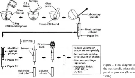 Figure 1. Flow diagram of 