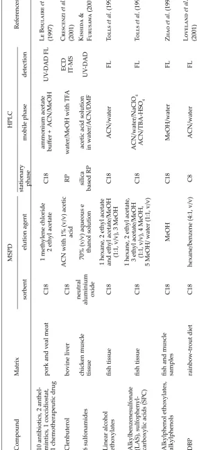 Table 2 to be continued
