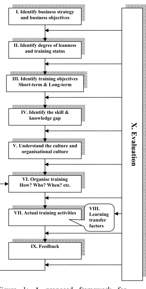 Figure 1: A proposed framework for training  