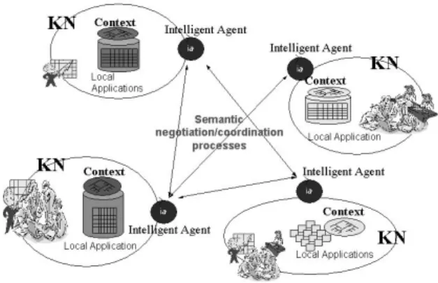 Figure 2: DKM architecture