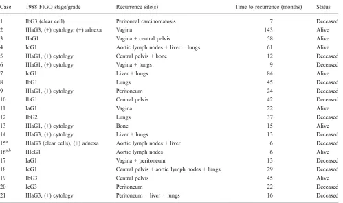 Fig. 3 a Overall and cause-specific 5-year survival ratesprojected by Kaplan–Meiercurves (log-rank test, p=0.07,NS)