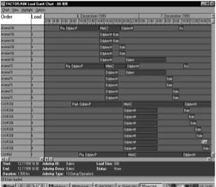 Fig. 2. Gantt charts for all machines