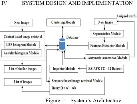 Figure 1:   System’s Architecture 