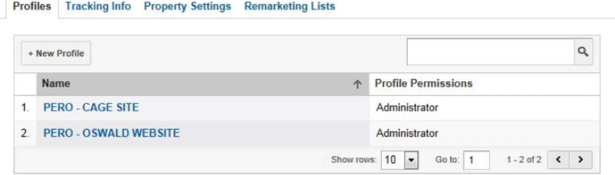 Figure	  4:	  PERO	  Google	  Analytics	  profile	  homepage	  screenshot.	  	  