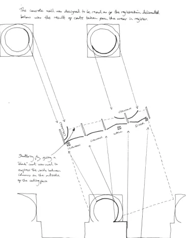 Fig 5 Diagram to show compression of space 
