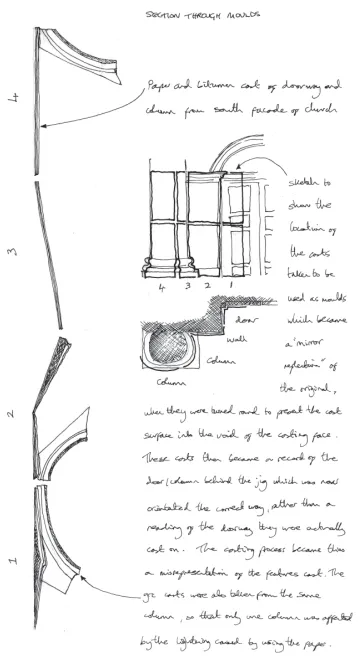Fig 7Horizontal section through formwork 