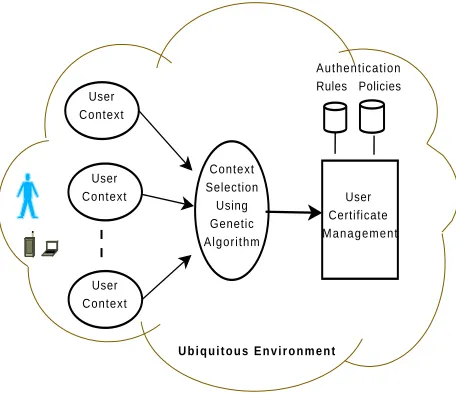 Fig. 1.An Overview of User Authentication Scheme