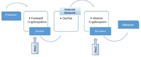 Figure 1: Network security system [1]  