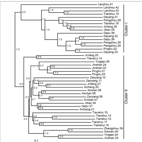 Fig. 1 Jackknife sample cluster analysis of prokaryotic communities based on weighted UniFrac distances