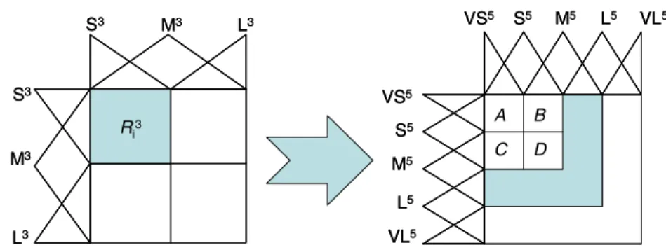 Fig. 4. Example of the HRB generation process.