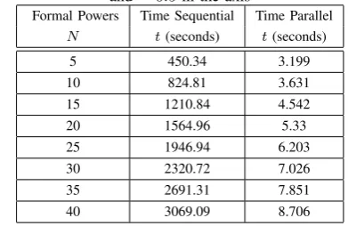 Fig. 1: Exponential Conductivity Function