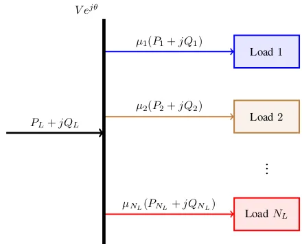 Fig. 1.Concept of load inventory