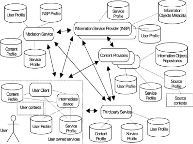 Fig. 2. Categories of support infrastructure. [3] 