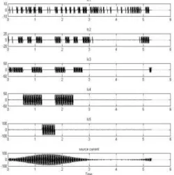 Fig.6 Simulation Result of TBSC operation.   