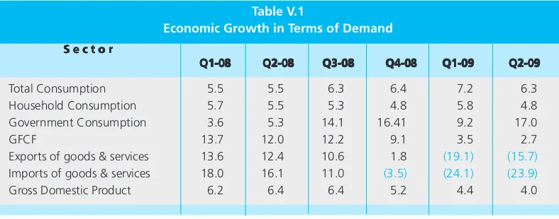 Table V.1Economic Growth in Terms of Demand
