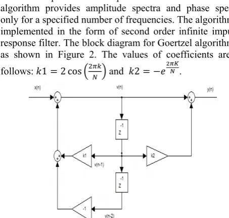 Figure.2. Boundary Layer for Sliding Mode 
