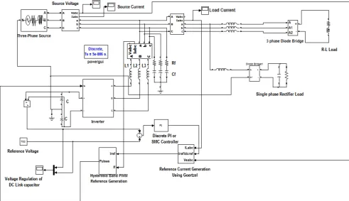 Figure 6. Goertzel algorithm for reference current generation under unbalanced load conditions with DC voltage balancing using PI controller or SMC 