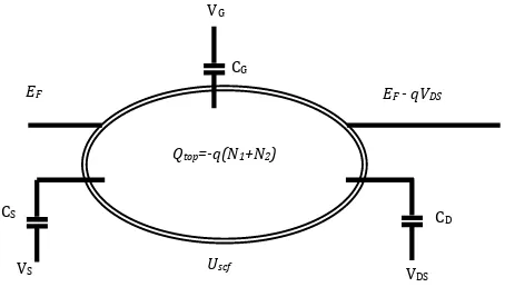 Fig. 1.  CNTFET model with three terminals connected by capacitors.   
