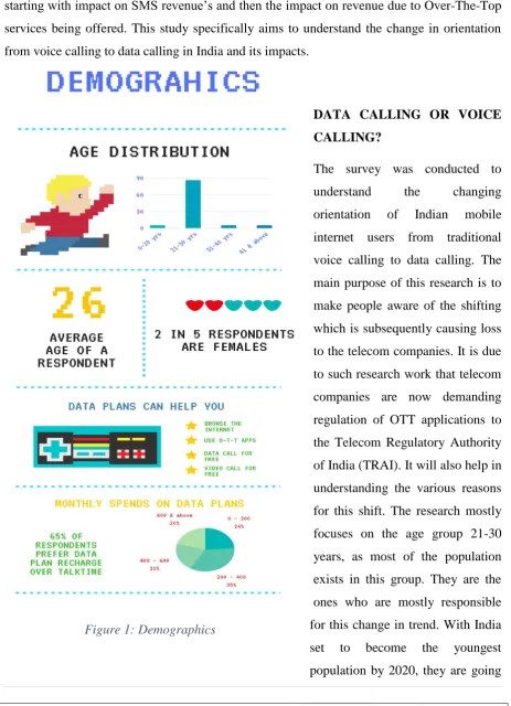 Figure 1: Demographics 