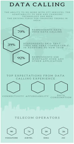 Figure 2: Ability To Do More With Data Calling