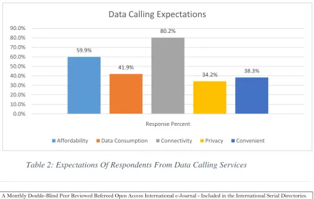 Figure 5: Operators vs OTT Players 