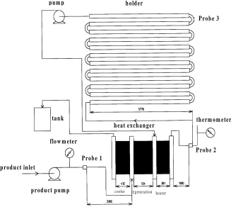 Fig. 1. Scheme of the pasteuri-