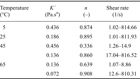 Table 1. The parameters consistency coefficient K´ and flowbehaviour index n for the yolks at different temperatures