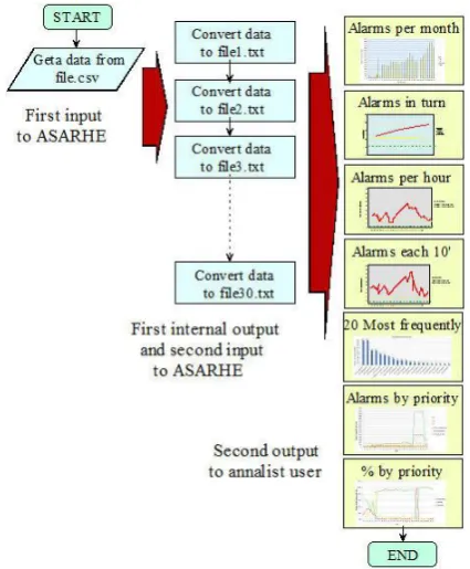 Fig. 3 Flow chart of ASARHE system 