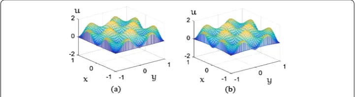 Figure 2 (a) The analytical solution when t = 0.3. (b) The CSM solution when t = 0.3