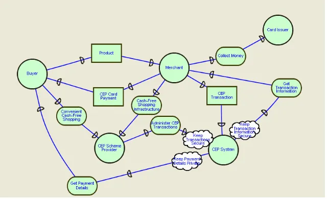 Fig. 4. Actor diagram including the CEP System 