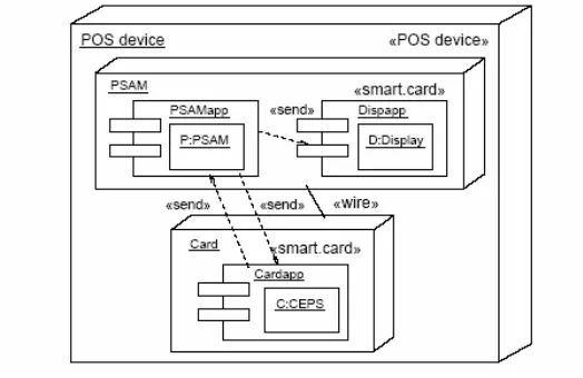 Fig. 6. Deployment diagram of the case study 