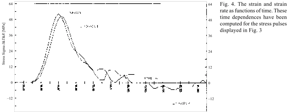 Fig. 4.The corresponding strain and strain rate are shown inThese time dependences were computed for the stress