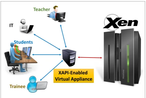 Fig. 1: A Visual overview of the proposed method