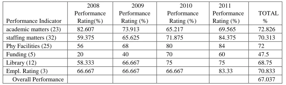 Table I. Assessment scores for Computer Science. 