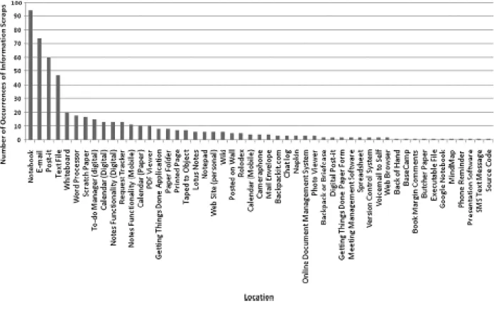 Figure 2 - Results compiled by M. Bernstein et al. 