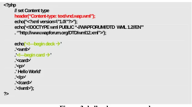 Figure 3: hello.php – source code 