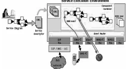 Figure 1. StarSLEE communication server 